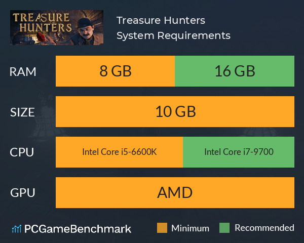 Treasure Hunters System Requirements PC Graph - Can I Run Treasure Hunters