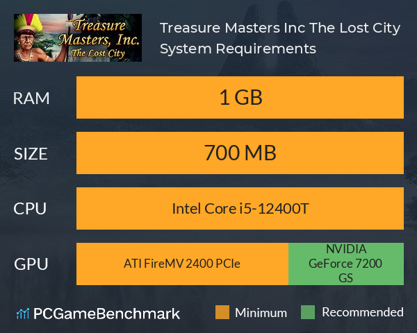 Treasure Masters, Inc.: The Lost City System Requirements PC Graph - Can I Run Treasure Masters, Inc.: The Lost City