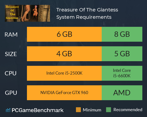 Treasure Of The Giantess System Requirements PC Graph - Can I Run Treasure Of The Giantess