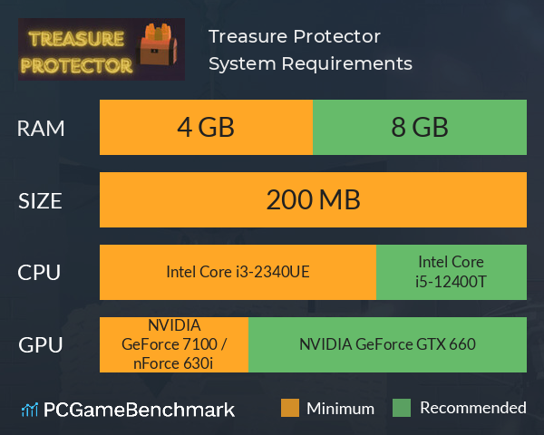 Treasure Protector System Requirements PC Graph - Can I Run Treasure Protector