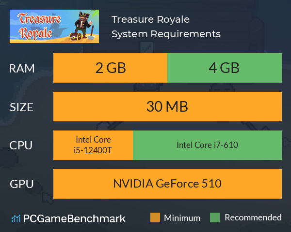 Treasure Royale System Requirements PC Graph - Can I Run Treasure Royale