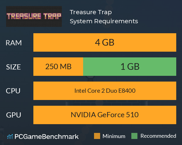 Treasure Trap System Requirements PC Graph - Can I Run Treasure Trap