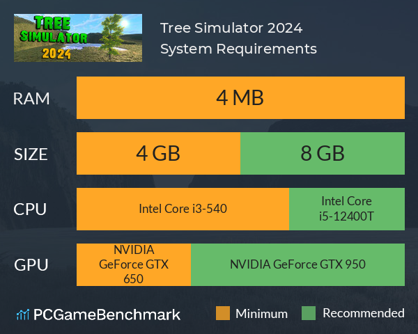 Tree Simulator 2024 System Requirements PC Graph - Can I Run Tree Simulator 2024