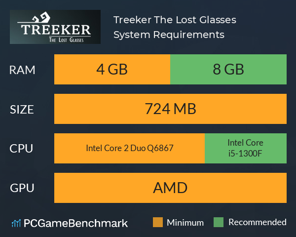 Treeker: The Lost Glasses System Requirements PC Graph - Can I Run Treeker: The Lost Glasses