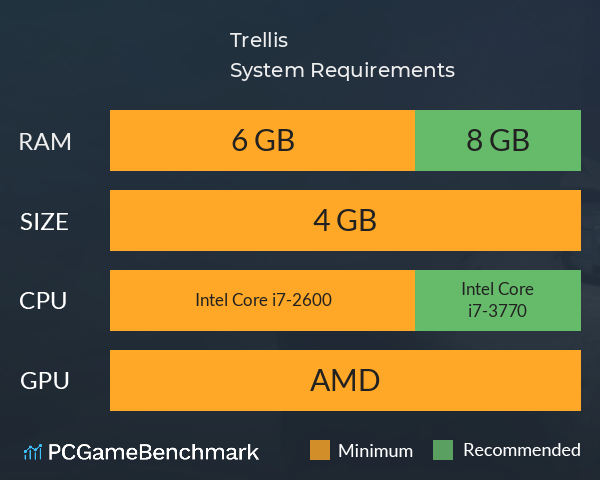 Trellis System Requirements PC Graph - Can I Run Trellis