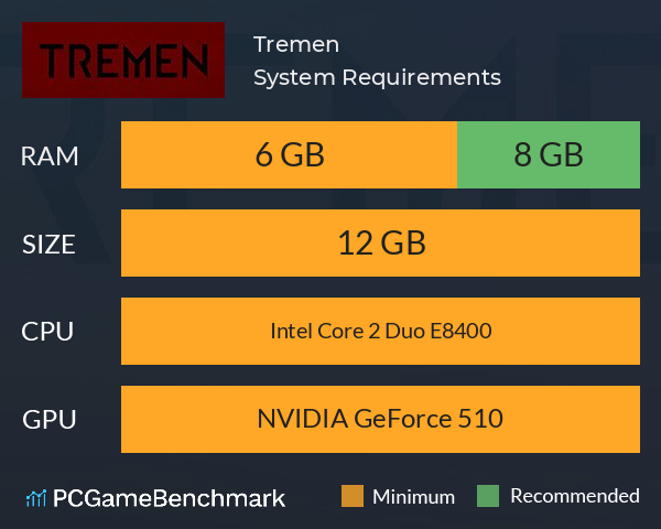 Tremen System Requirements PC Graph - Can I Run Tremen