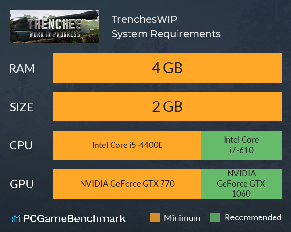 TrenchesWIP System Requirements PC Graph - Can I Run TrenchesWIP