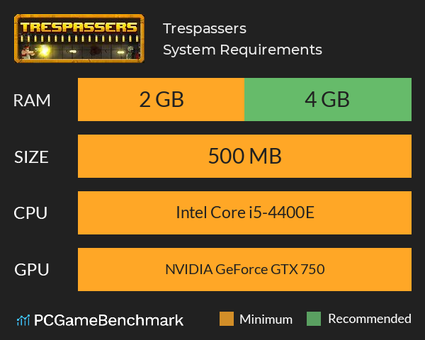 Trespassers System Requirements PC Graph - Can I Run Trespassers