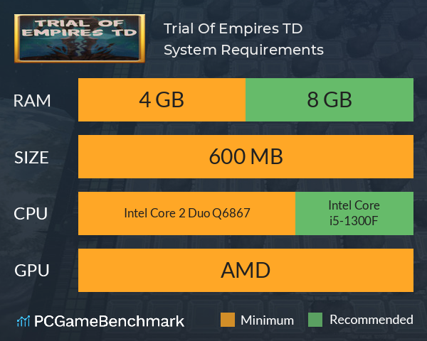 Trial Of Empires TD System Requirements PC Graph - Can I Run Trial Of Empires TD