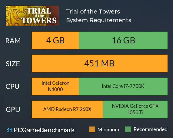 Trial of the Towers System Requirements PC Graph - Can I Run Trial of the Towers