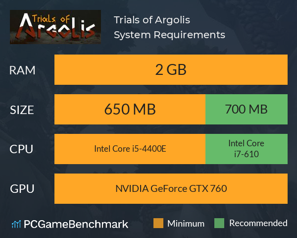 Trials of Argolis System Requirements PC Graph - Can I Run Trials of Argolis