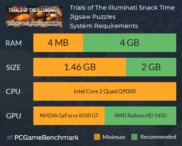 Trials of The Illuminati: Snack Time Jigsaw Puzzles System Requirements PC Graph - Can I Run Trials of The Illuminati: Snack Time Jigsaw Puzzles