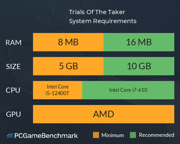 Trials Of The Taker System Requirements PC Graph - Can I Run Trials Of The Taker