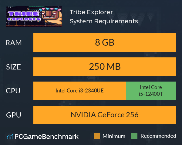 Tribe Explorer System Requirements PC Graph - Can I Run Tribe Explorer