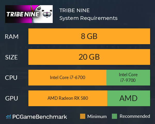 TRIBE NINE System Requirements PC Graph - Can I Run TRIBE NINE