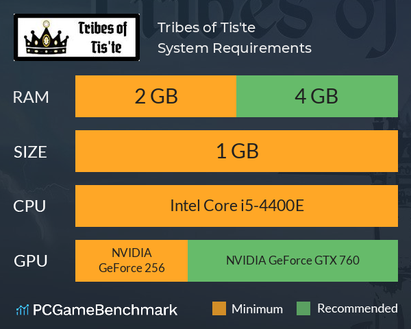 Tribes of Tis'te System Requirements PC Graph - Can I Run Tribes of Tis'te