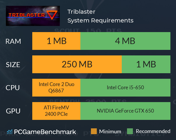 Triblaster System Requirements PC Graph - Can I Run Triblaster