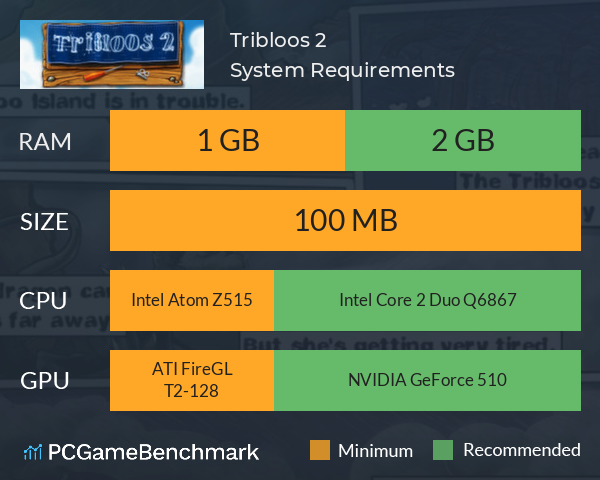 Tribloos 2 System Requirements PC Graph - Can I Run Tribloos 2