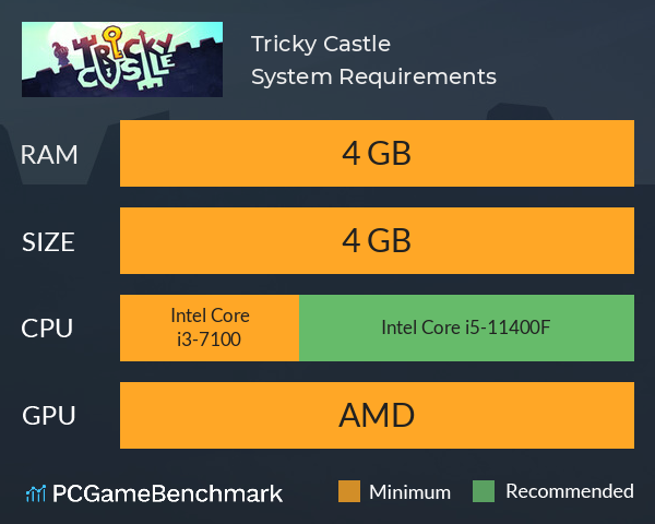 Tricky Castle System Requirements PC Graph - Can I Run Tricky Castle