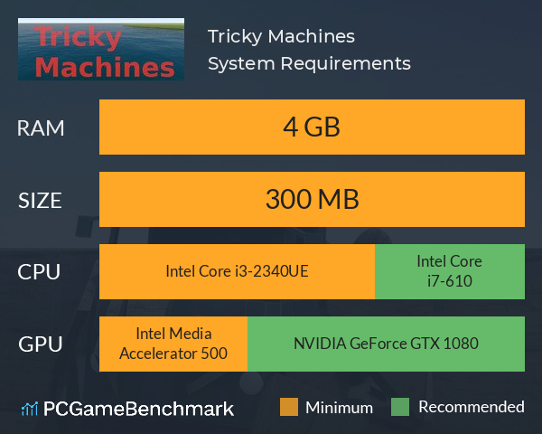 Tricky Machines System Requirements PC Graph - Can I Run Tricky Machines