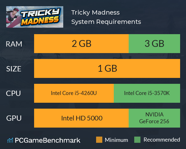 Tricky Madness System Requirements PC Graph - Can I Run Tricky Madness