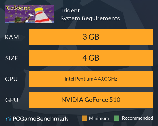 Trident System Requirements PC Graph - Can I Run Trident