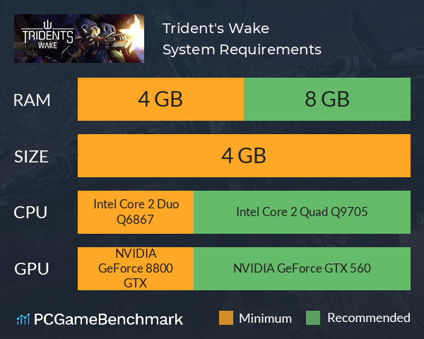 Trident's Wake System Requirements PC Graph - Can I Run Trident's Wake