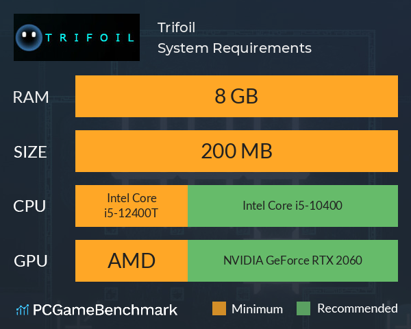 Trifoil System Requirements PC Graph - Can I Run Trifoil