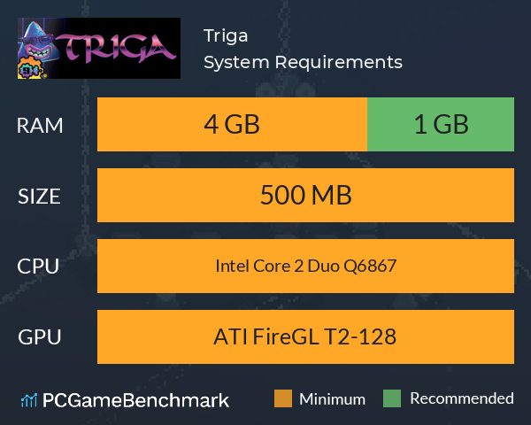 Triga System Requirements PC Graph - Can I Run Triga