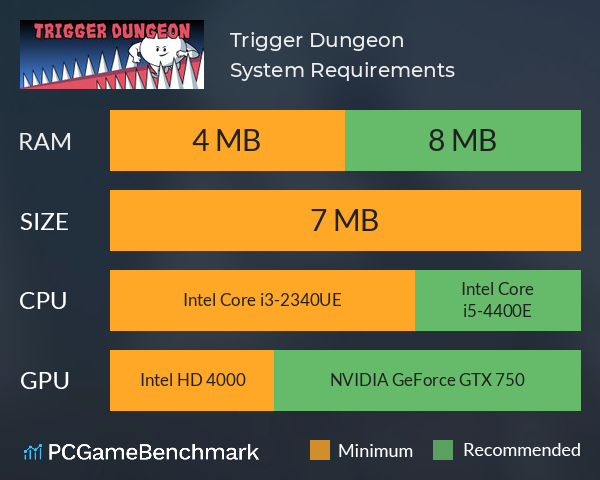 Trigger Dungeon System Requirements PC Graph - Can I Run Trigger Dungeon