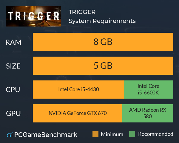 TRIGGER System Requirements PC Graph - Can I Run TRIGGER