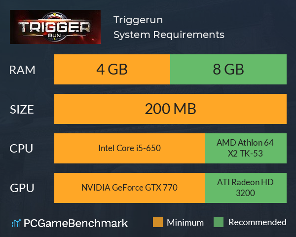 Triggerun System Requirements PC Graph - Can I Run Triggerun