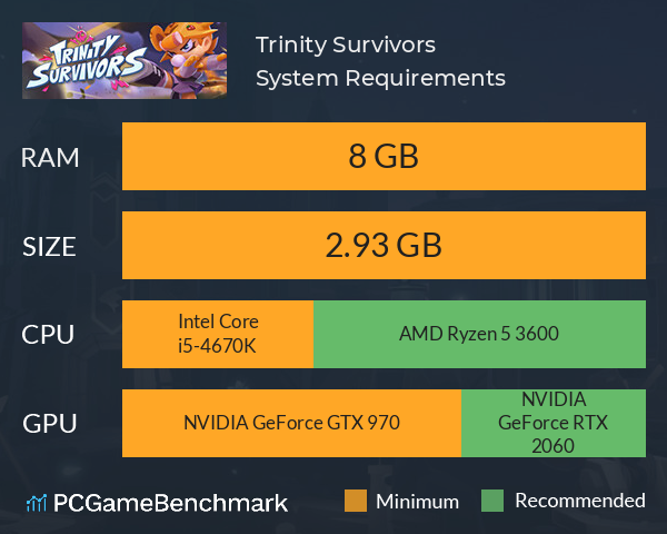 Trinity Survivors System Requirements PC Graph - Can I Run Trinity Survivors