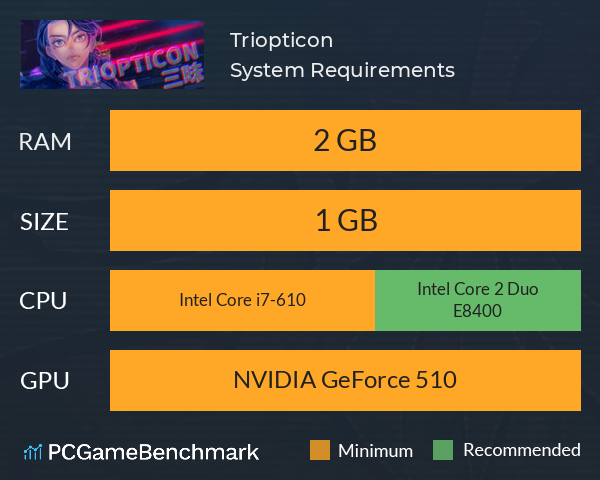 Triopticon三昧 System Requirements PC Graph - Can I Run Triopticon三昧