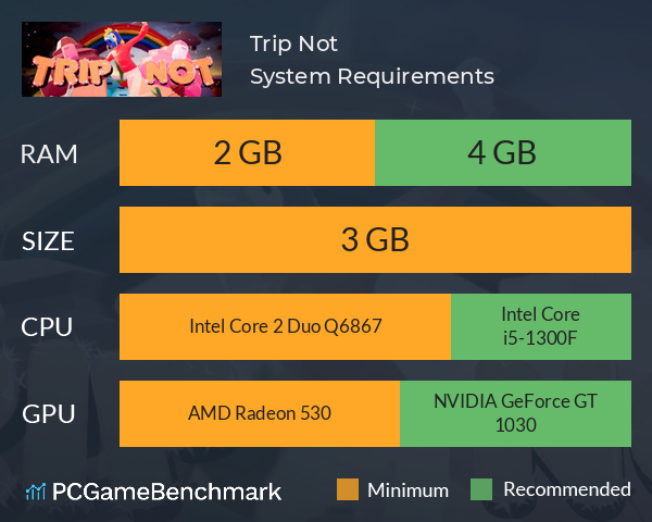 Trip Not System Requirements PC Graph - Can I Run Trip Not