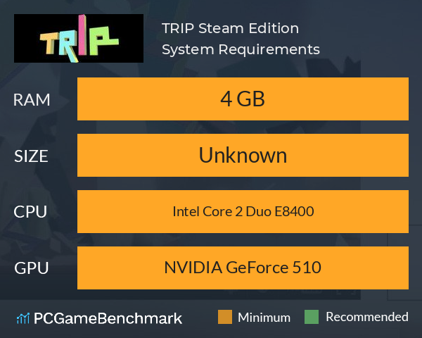 TRIP Steam Edition System Requirements PC Graph - Can I Run TRIP Steam Edition