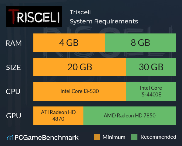 Trisceli特里西利 System Requirements PC Graph - Can I Run Trisceli特里西利