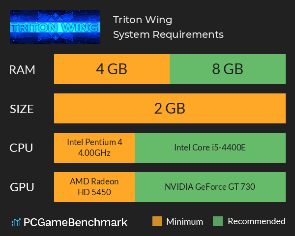 Triton Wing System Requirements PC Graph - Can I Run Triton Wing