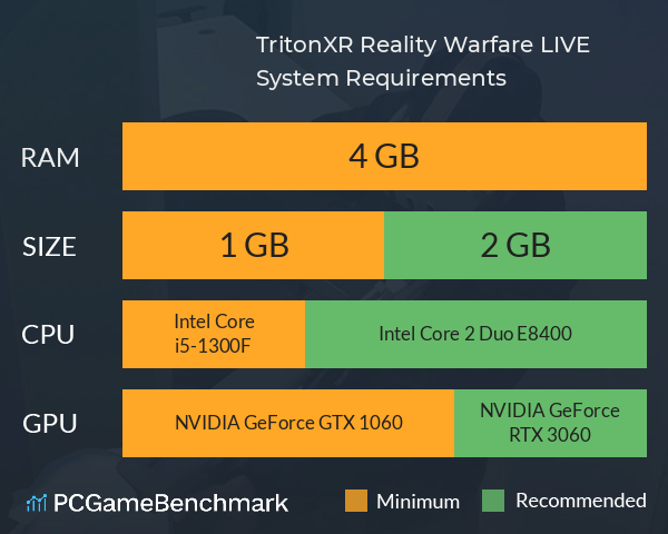 TritonXR: Reality Warfare LIVE System Requirements PC Graph - Can I Run TritonXR: Reality Warfare LIVE