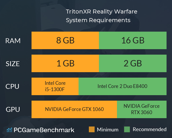 TritonXR: Reality Warfare System Requirements PC Graph - Can I Run TritonXR: Reality Warfare