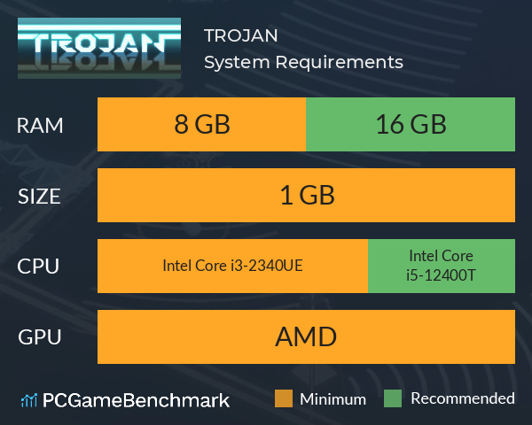 TROJAN System Requirements PC Graph - Can I Run TROJAN