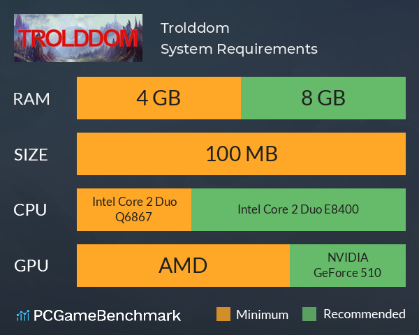 Trolddom System Requirements PC Graph - Can I Run Trolddom