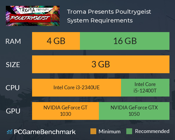 Troma Presents Poultrygeist System Requirements PC Graph - Can I Run Troma Presents Poultrygeist