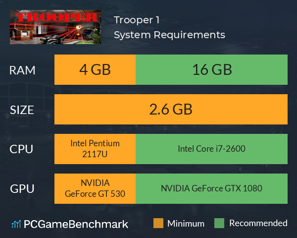 Trooper 1 System Requirements PC Graph - Can I Run Trooper 1