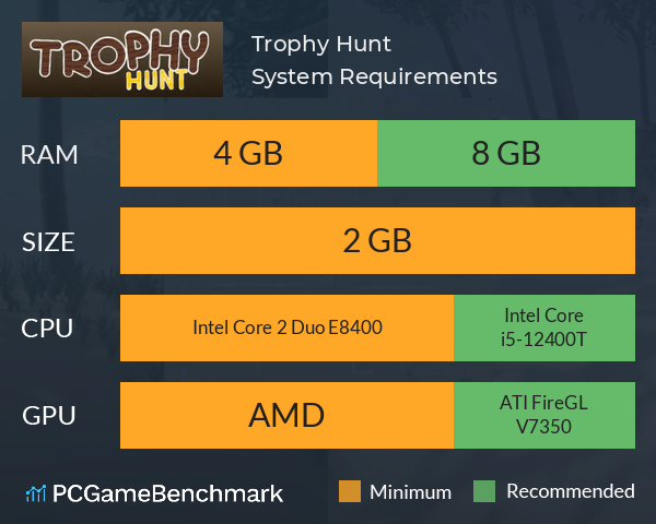 Trophy Hunt System Requirements PC Graph - Can I Run Trophy Hunt