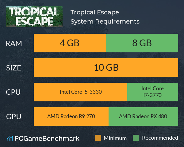 Tropical Escape System Requirements PC Graph - Can I Run Tropical Escape