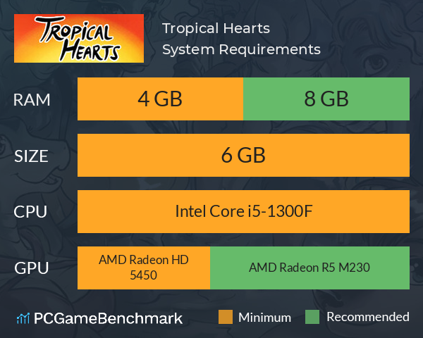 Tropical Hearts System Requirements PC Graph - Can I Run Tropical Hearts