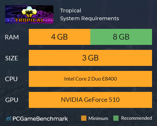 Tropical System Requirements PC Graph - Can I Run Tropical