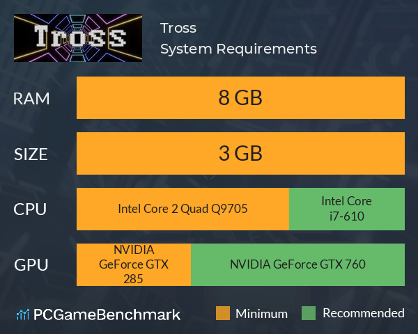 Tross System Requirements PC Graph - Can I Run Tross