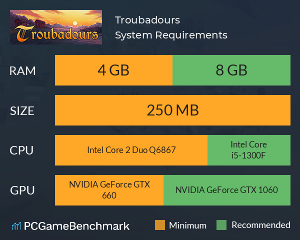 Troubadours System Requirements PC Graph - Can I Run Troubadours